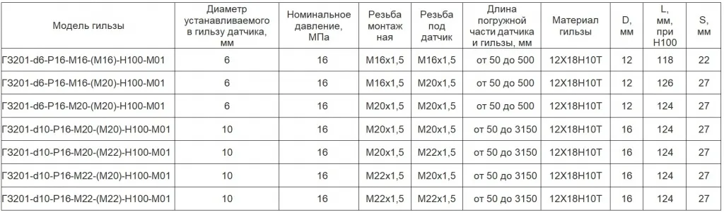 Гильзы защитные ГЗ таблица